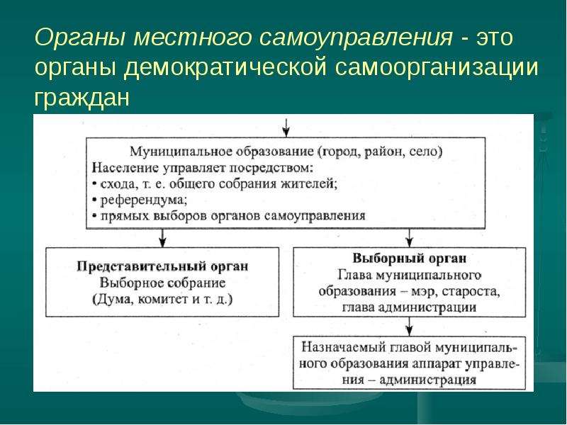 Органы самоуправления гражданское общество. Органы местного самоуправления. Деятельность органов самоуправления. Местное самоуправление и гражданское общество. Гражданское общество и государство местное самоуправление.