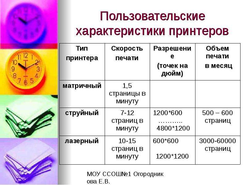 Характеристики принтера. Характеристика струйного принтера и лазерного принтера. Сравнение типов принтеров в таблице. Типы принтеров таблица. Свойства струйного и лазерного принтера таблица.