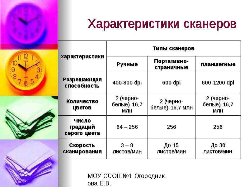 Характеристика определяющая. Основные характеристики сканера. Основные параметры сканеров. Технические параметры планшетного сканера. Основные характеристики планшетного сканера.