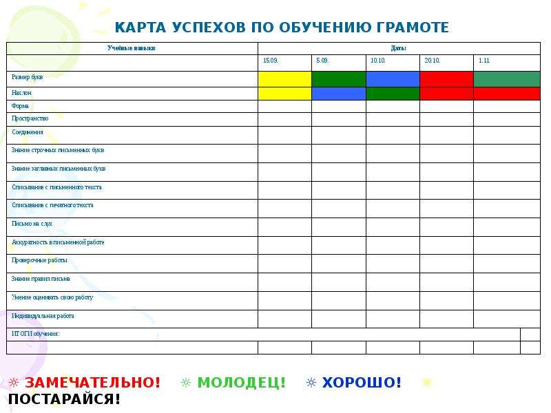 Оценка успех. Табель успеваемости 1 класс Безотметочное обучение сформировано. Дерево успехов безотметочном обучении. Заполнение сетевого города при безотметочном обучении. Гусеница Безотметочное обучение.