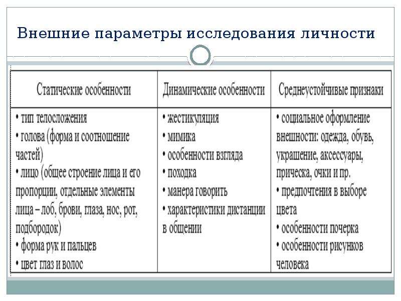 Внешние параметры. Внешние параметры человека. Параметры исследования это. Внешние параметры системы.