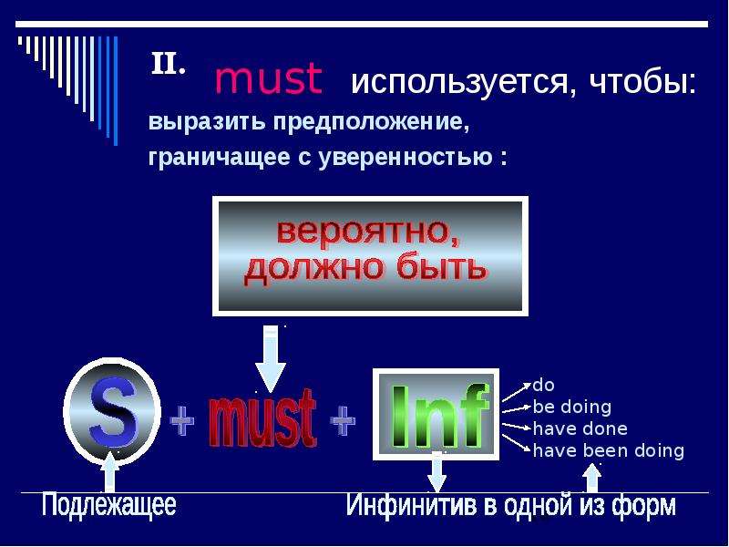 Предположение граничащее с уверенностью.