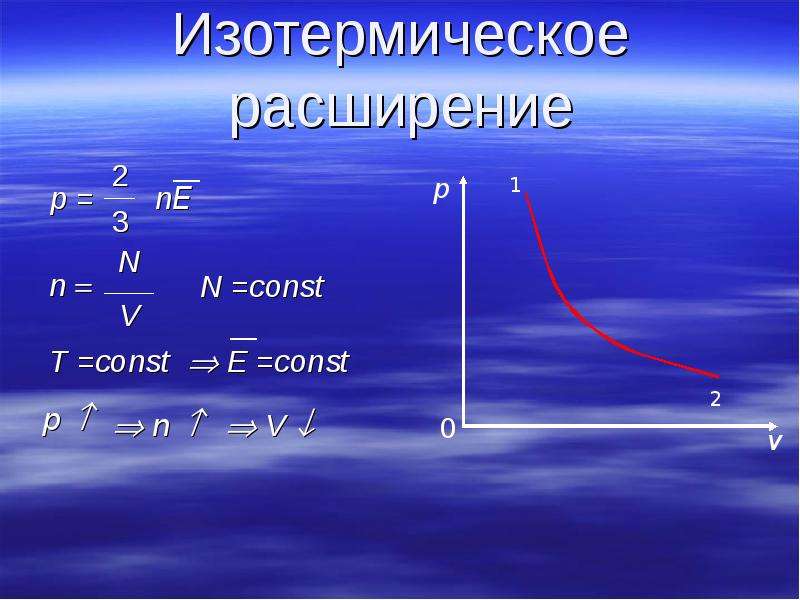 Изобарическое расширение газа