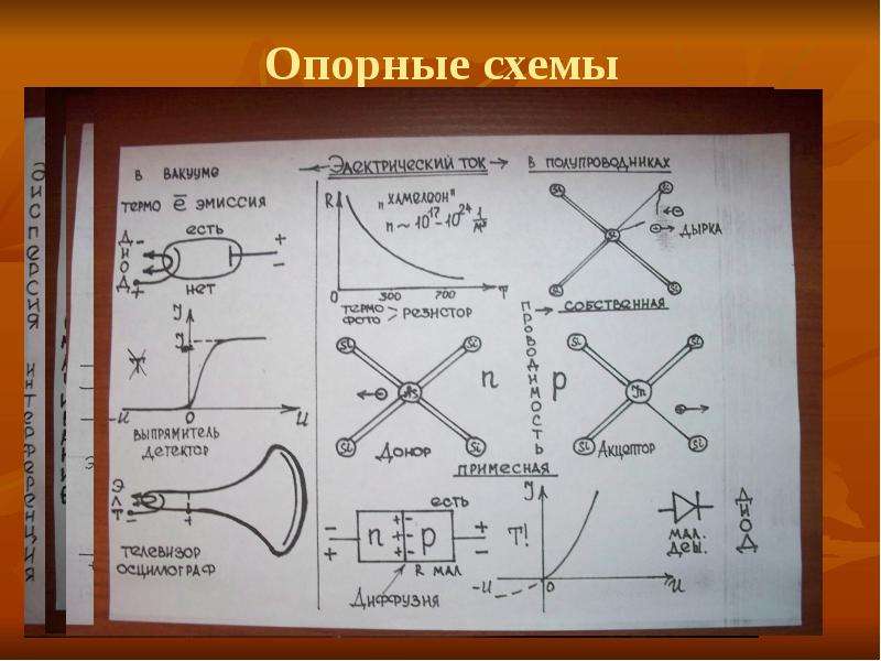 Что такое опорные схемы