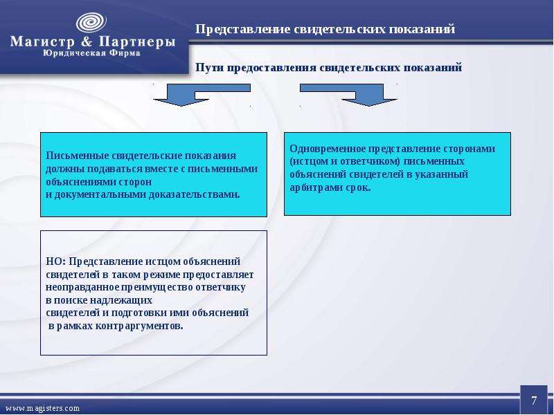 Доказывание в международном коммерческом арбитраже. Письменные показания свидетелей. Письменные показания свидетелей в гражданском процессе. Свидетельские показания в суде. Виды свидетельских показаний.