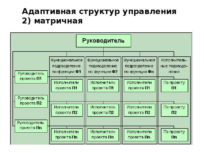 Презентация организационные структуры управления предприятием