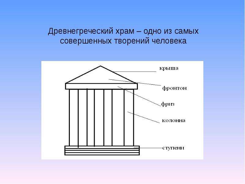 Архитектура 5 класс презентация