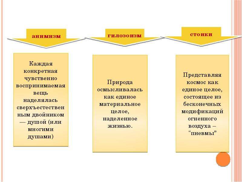 Гилозоизм. Анимизм и гилозоизм различия. Анимизм панпсихизм гилозоизм отличия. Анимизм и гилозоизм отличия таблица. Критерии различия анимизма и гилозоизма.