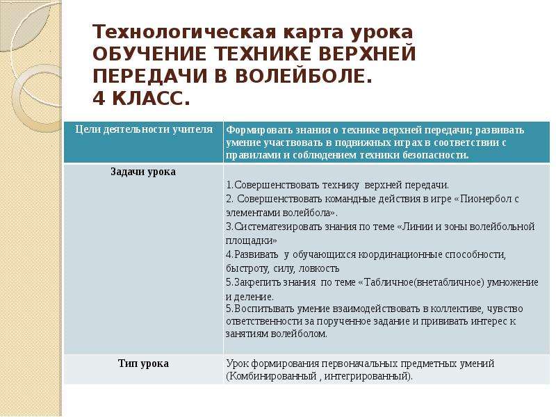 Технологическая карта по физкультуре 10 класс волейбол