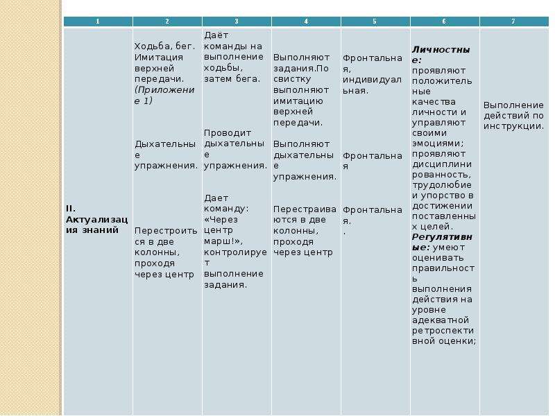 Технологическая карта урока по физкультуре 4 класс волейбол