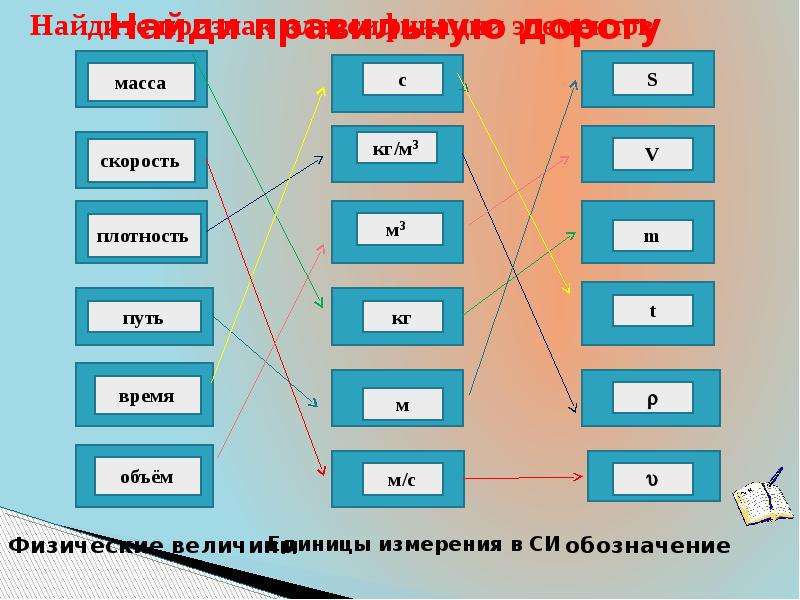 Путь время масса. Масса время скорость. Плотность масса и время. Масса скорость время плотность. Плотность масса объем время скорость.