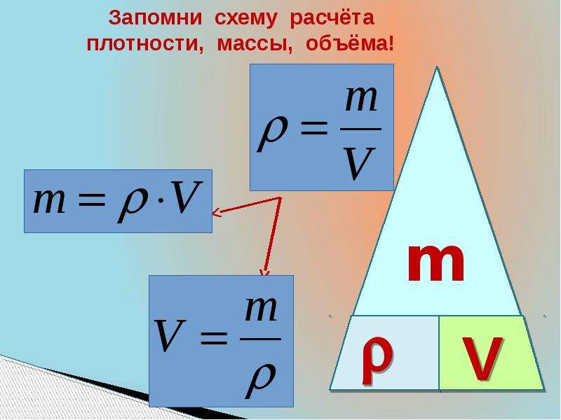 Плотность физика 7. Формула плотности физика 7 класс. Формулы плотности массы и объема в физике. Формула плотности вещества в физике 7 класс. Масса вещества равна плотность и объем.