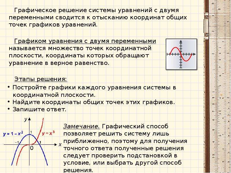 Системы уравнений с двумя переменными графический метод решения системы 7 класс мерзляк презентация