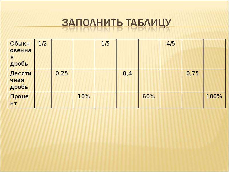 Савченко проценты 5 класс презентация