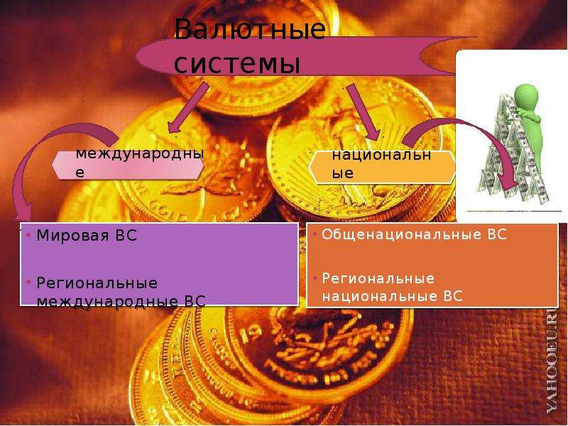 Презентация валютная система