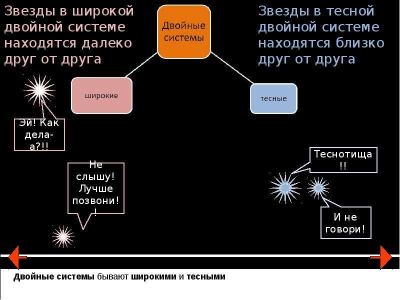 Двойные звезды презентация