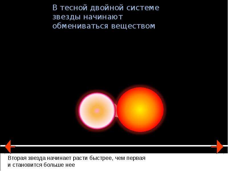 Изменение блеска затменно двойной звезды покрытия схема