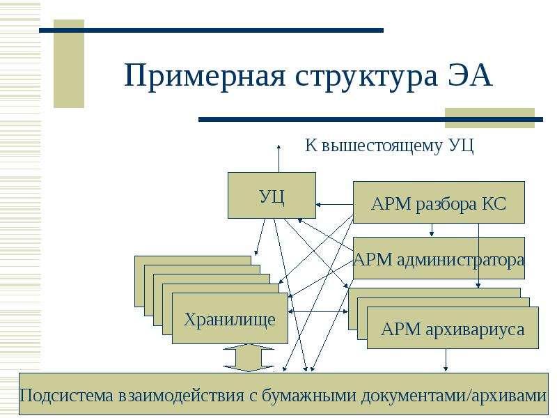 Состав электронного документа. Примерная структура. Структура электронного архива. Электронный архив презентация. Электронные архивы (ЭА).