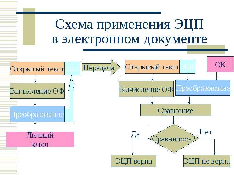 Цифровая подпись схема