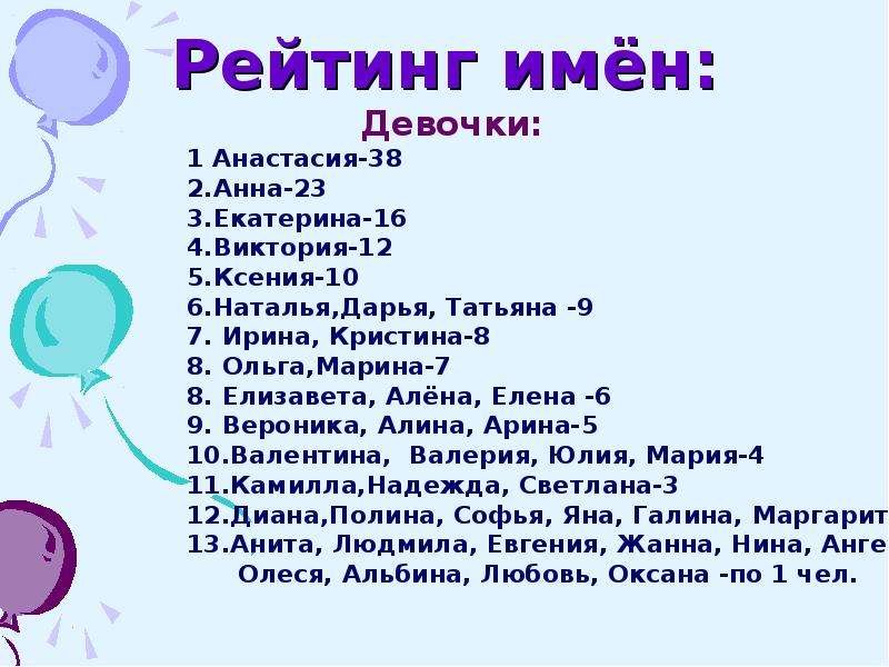 Имя девушки 3 буквы