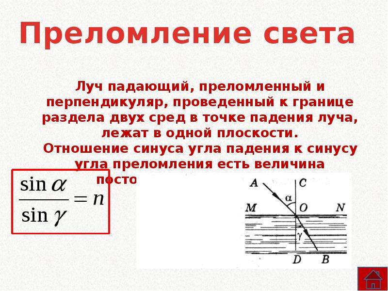 Преломление света чертежи