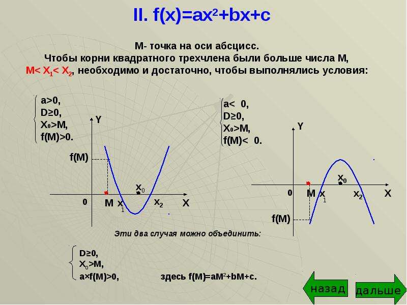 Fx ax2 bx c. F X ax2+BX+C. F(X)=AX+BX+C. F(X) = AX^2. F X ax2+BX+C И М – точка на оси Ox..