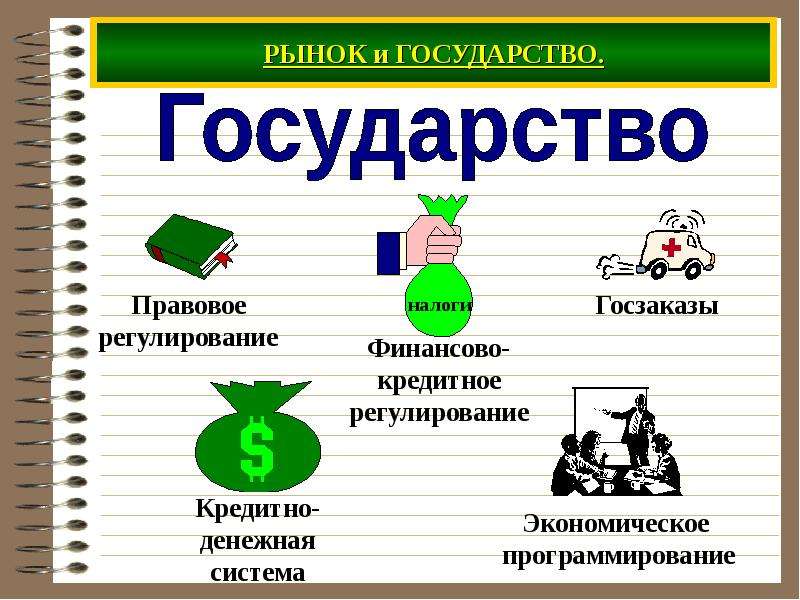 Основные рыночные отношения. Рынок и государство в современной экономике. Рынок и государство кратко. Ранок и рыночные отношения. Рыночные отношения в современной экономике.