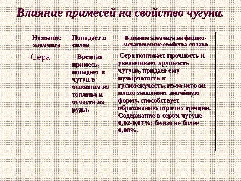 Влияния примесей. Влияние примесей на свойства Чугунов. Влияние примесей на свойства чугуна. Влияние примесей на свойства чугуна таблица. Влияние постоянных примесей на свойства чугуна.