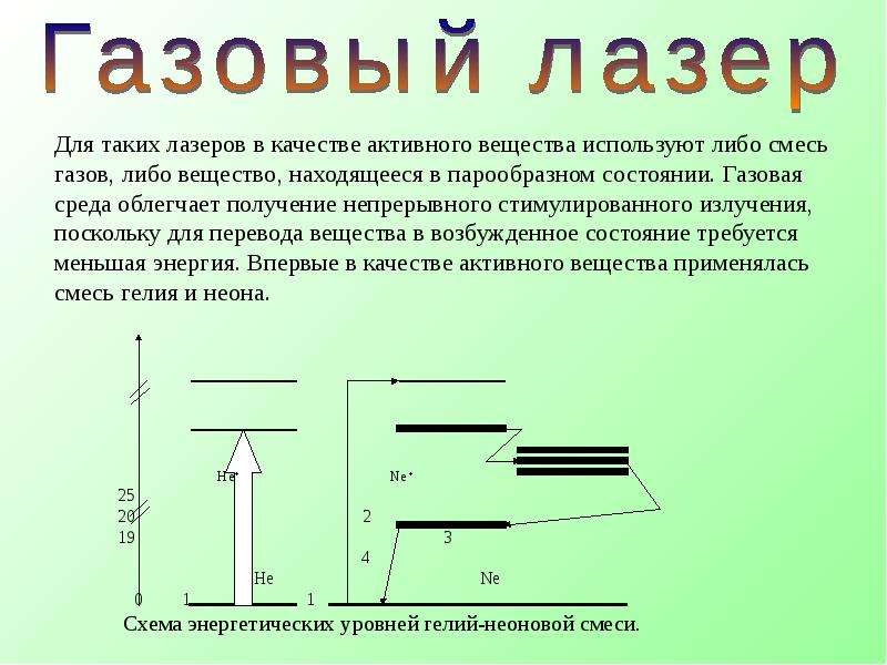 Лазеры физика 11 класс презентация