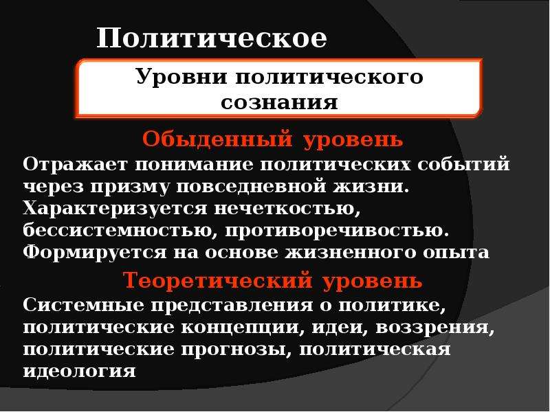 План на тему политическое сознание