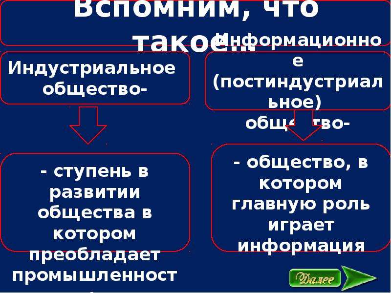 В каком обществе знание власть. Что такое индустриальности и Капион иронии.