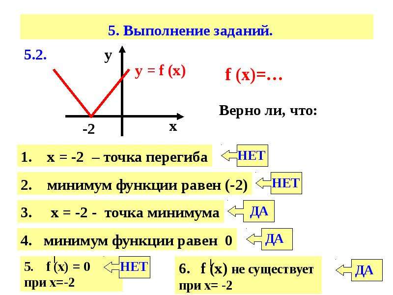 Производная функция х 1 3. Кластер производная функции. Минимум функции. Производная от функции активации. Минимум функции формула.