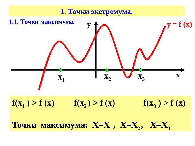 Точки экстремума презентация