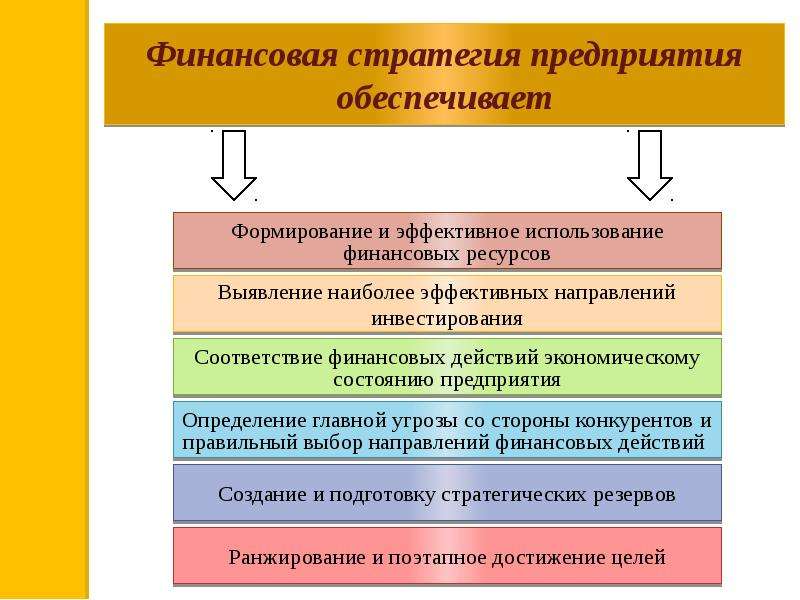 Стратегические финансовые методы. Финансовая стратегия предприятия. Основные задачи финансовой стратегии предприятия. Финансовая стратегия организации пример. Разработка стратегии финансирования.