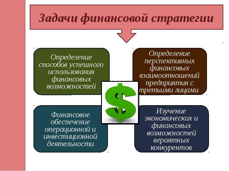 Презентация финансовые инструменты и стратегии инвестирования