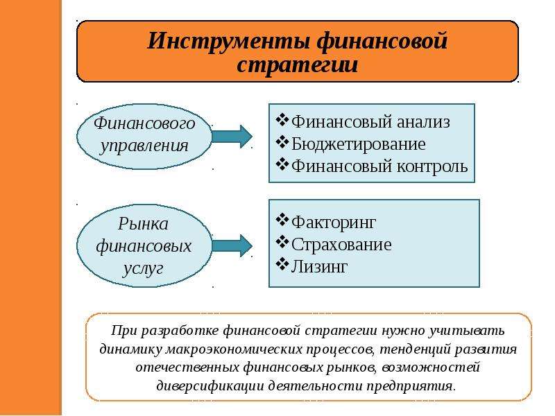 Личная финансовая стратегия проект