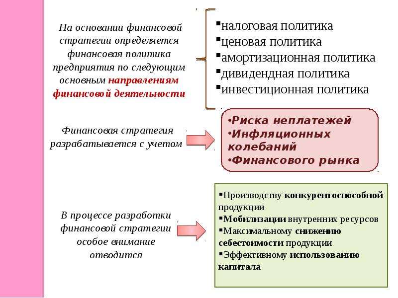 Презентация финансовые инструменты и стратегии инвестирования