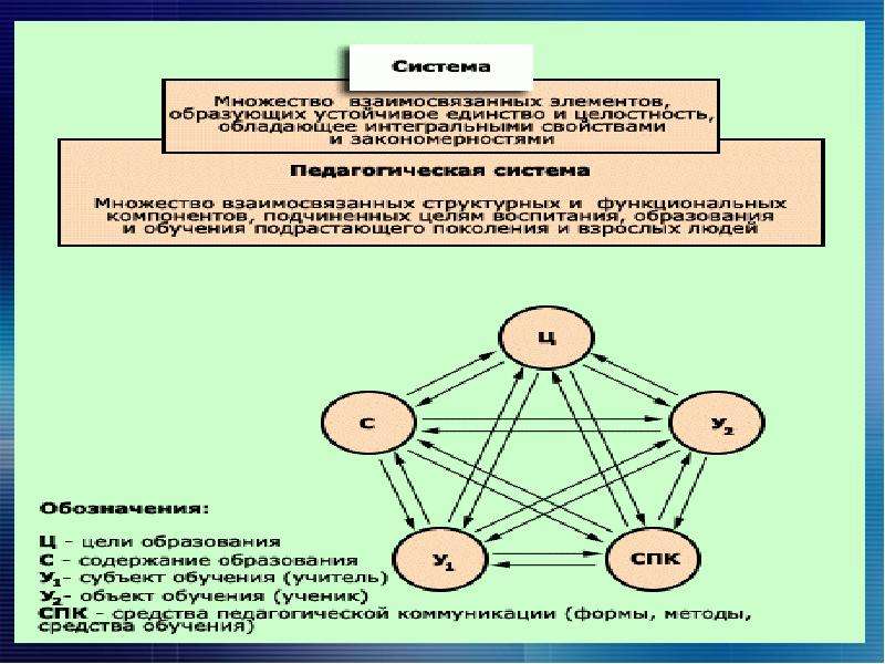 Нравственные основы взаимоотношений юношей и девушек презентация