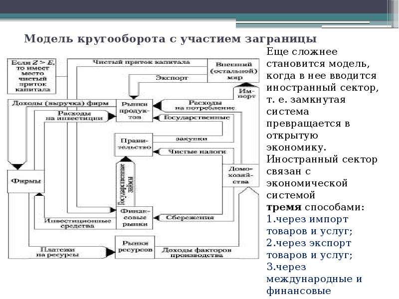 Схема народнохозяйственного кругооборота