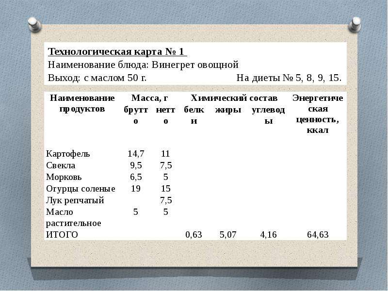 Технологическая карта на салат винегрет