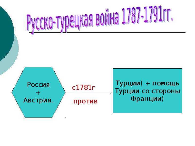 Презентация на тему внешняя