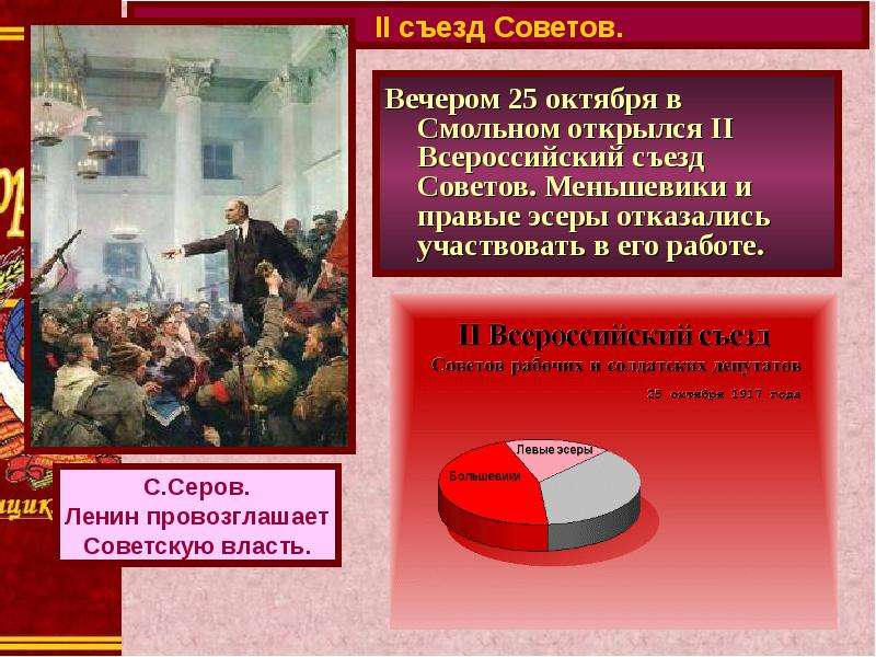 Вечером 25 октября в Смольном открылся II Всероссийский съезд Советов. Меньшевики и правые эсеры отк