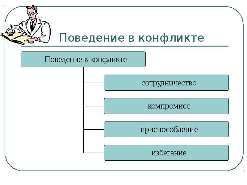 Конструктивное разрешение конфликтов презентация