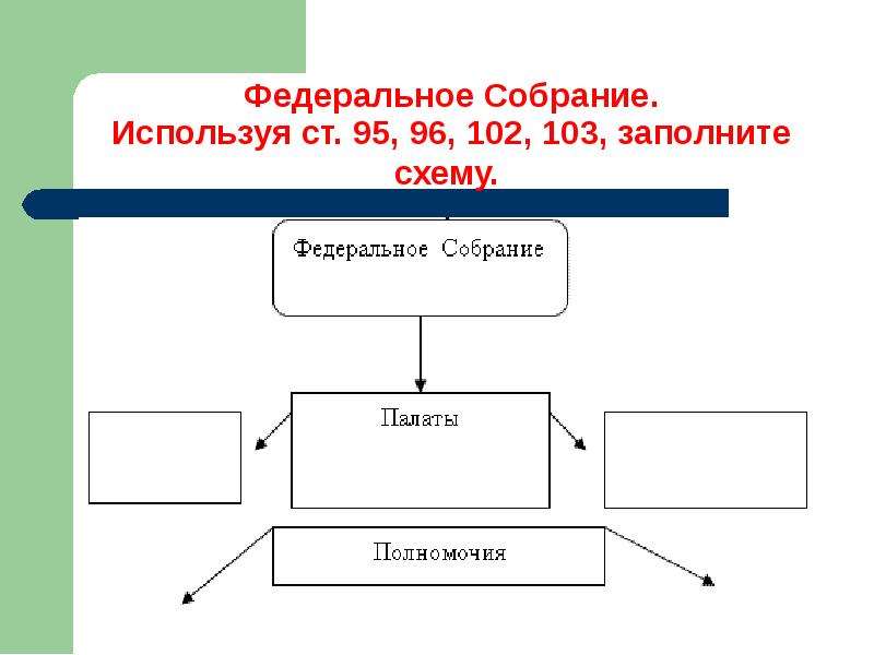 Заполните схему федеральное собрание