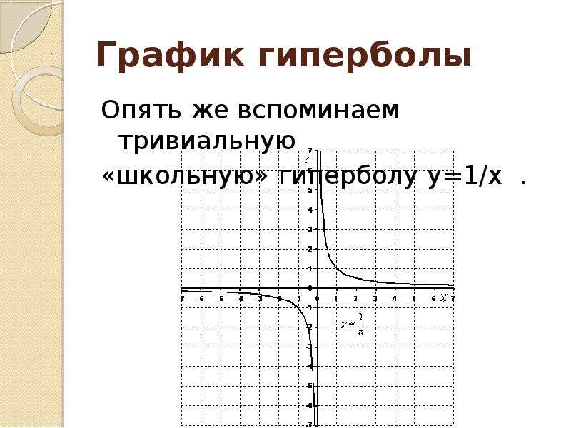 Гипербола график функции. График функции y 1/x Гипербола. График функции 3/x Гипербола. График гиперболы -1/x.