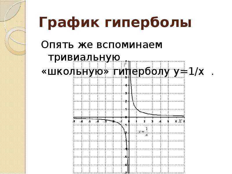 График гиперболы