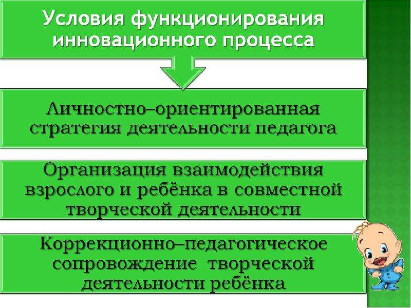 Условия функционирования педагогической системы. Личностно-ориентированная модель взаимодействия взрослого и ребенка. Критерии успеха воспитателя.