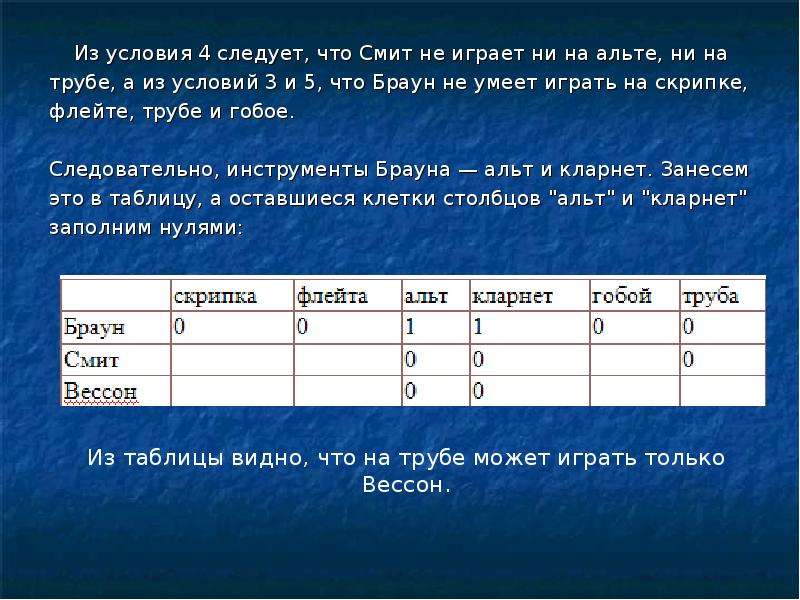 Табличное решение задач. Таблица для решение задач Информатика. Решение логических задач Информатика 7 класс. Табличное решение логических задач 7 класс. Задачи на логику Информатика 7 класс.