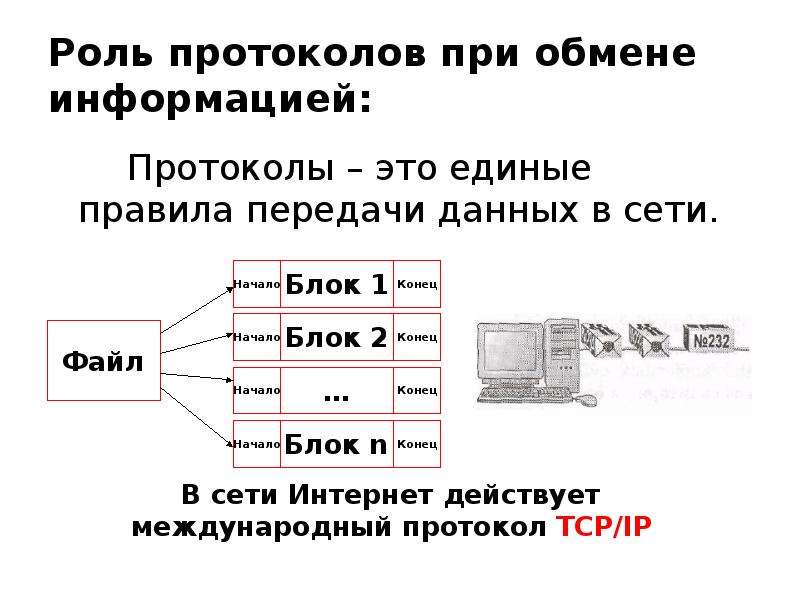 Модемы и протоколы обмена презентация