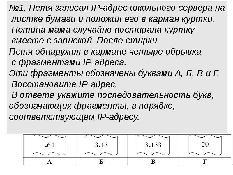 Соответствующую последовательность букв. IP адрес школьного сервера. IP-адрес школьного сервера на листке бумаги и положил его в карман. Петя записал IP адрес школьного сервера на листке бумаги. Петя записал.